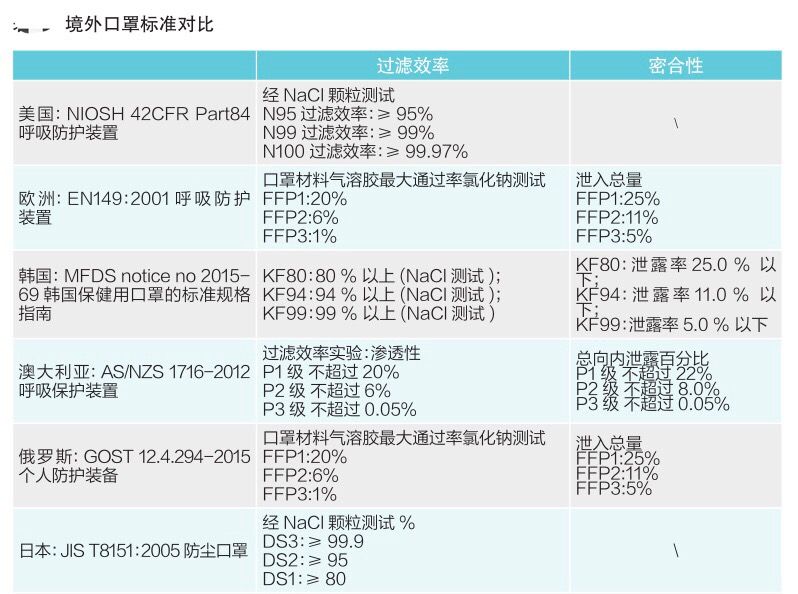 口罩出口必须有ce认证吗,口罩ce认证费用收费标准