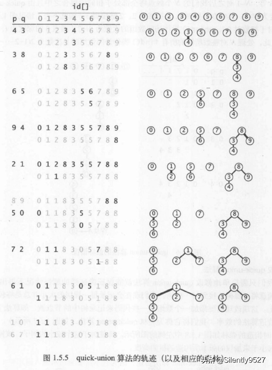 检测社交网络中两人是否是朋友关系（union-find算法）