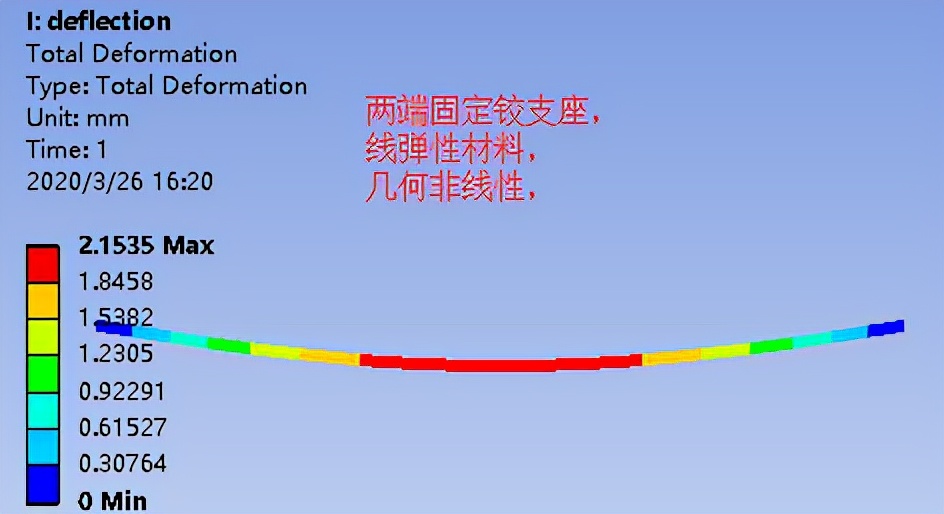 仿真应用实例,仿真应用所需的参数