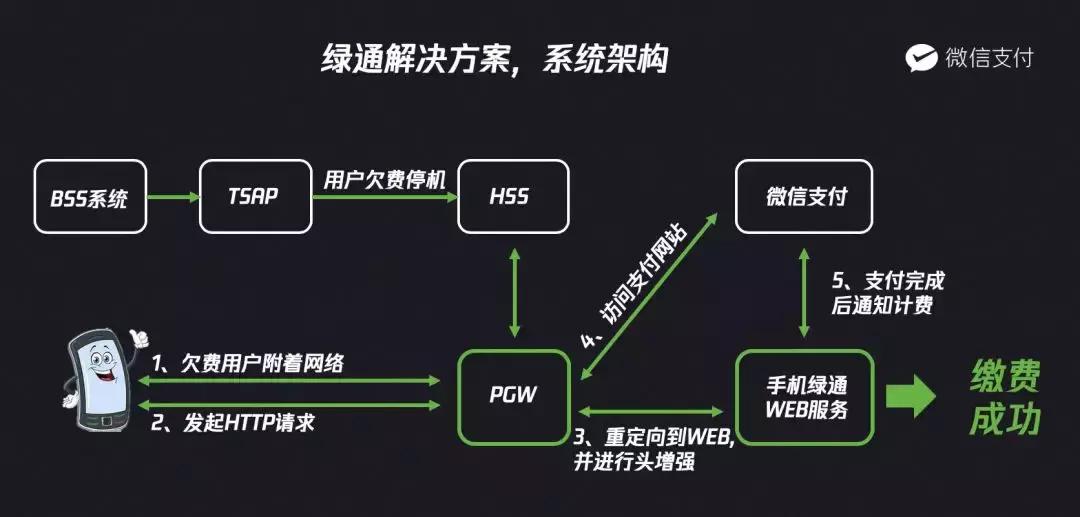 微信支付不能充话费怎么办,微信支付新功能停机也能充话费
