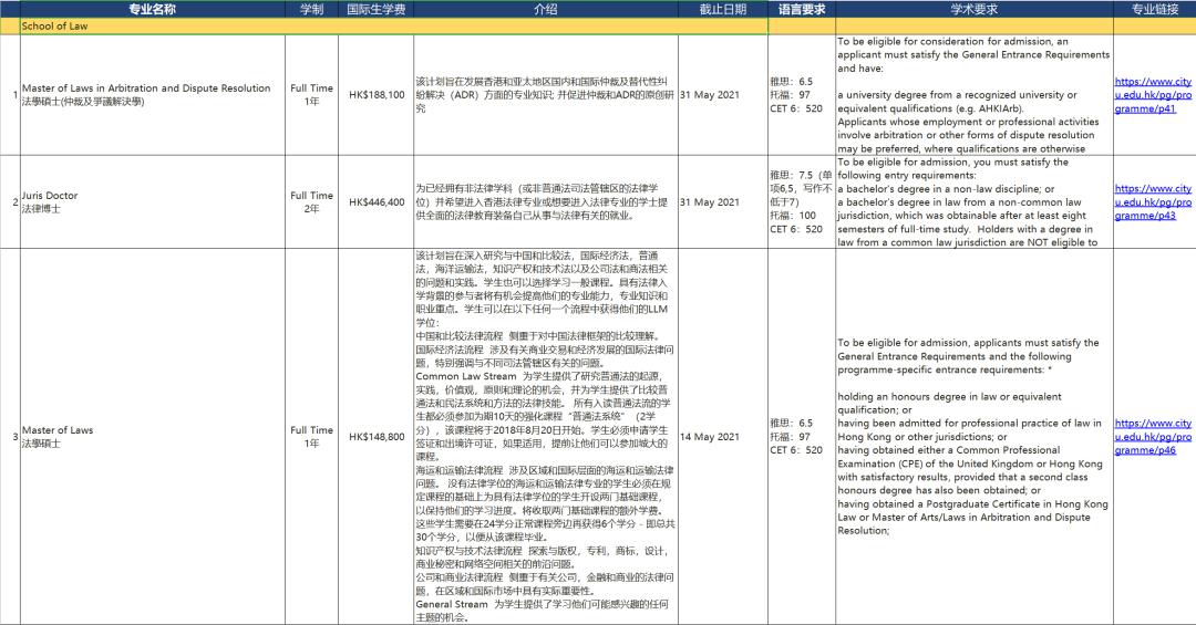 香港是全球三大金融中心吗,香港是世界十大金融中心