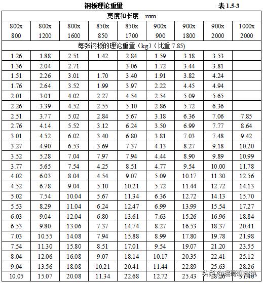 机电安装材料进场如何报验,一建机电材料进场验收要求口诀