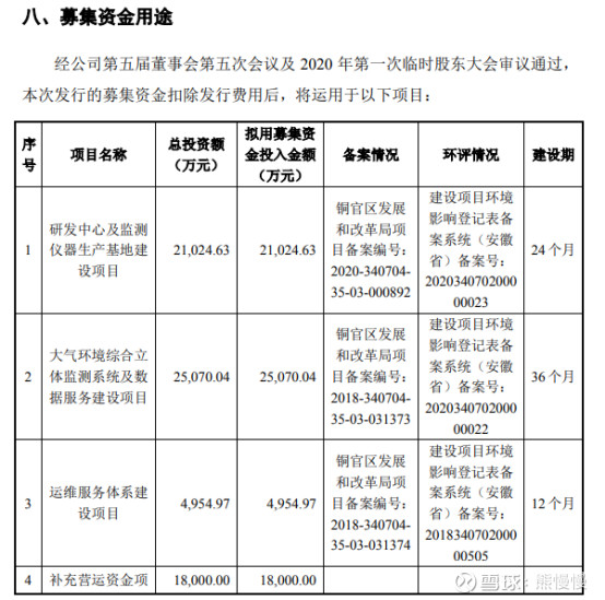 新股分析之沪硅产业,蓝盾光电新股怎么样