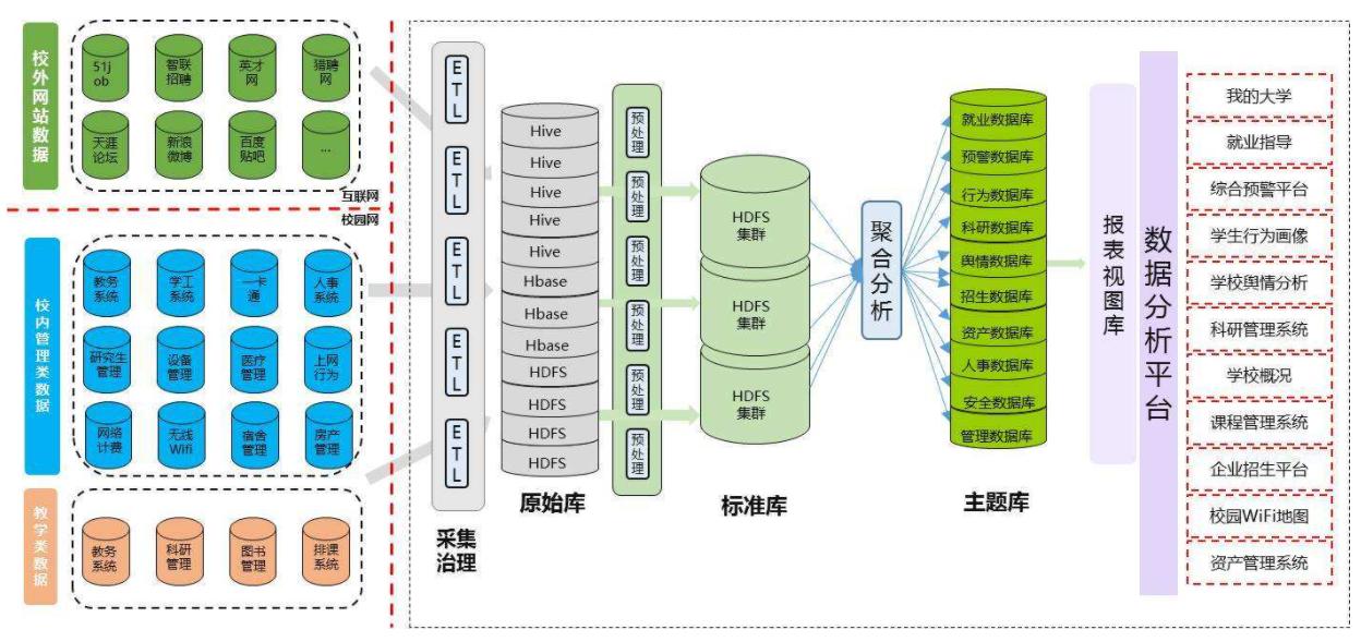 银行数据中台解决方案,银行数据中台技术架构