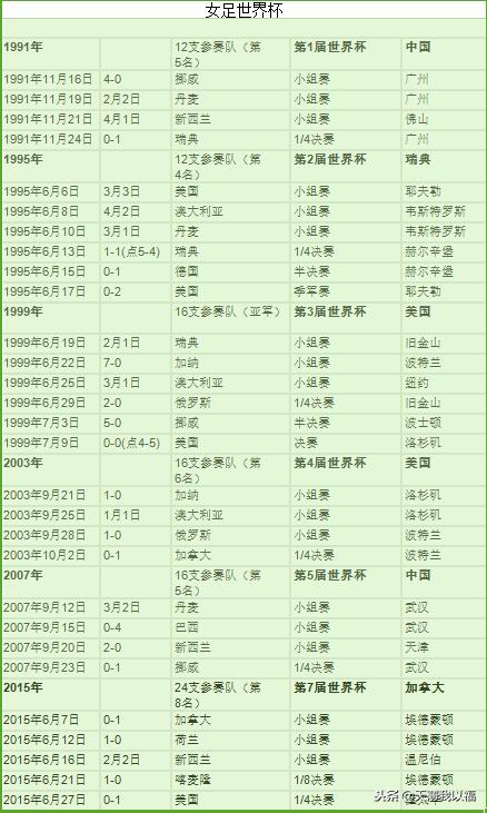 女足铿锵玫瑰比赛,女足铿锵玫瑰亚洲杯