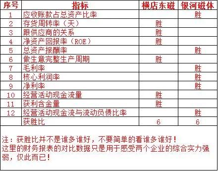 横店东磁与稀土的关系,横店东磁和金力永磁