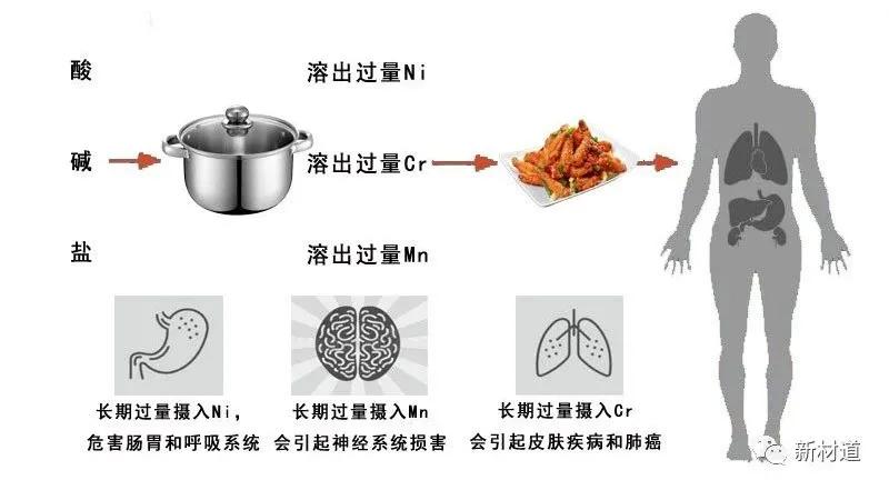 不锈钢锅具品牌测评,不锈钢锅具国家检测标准