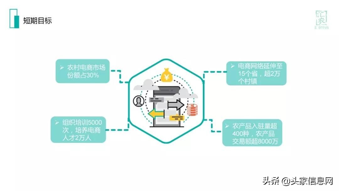 农村电商商业计划书范文完整版,互联网农村电商创业计划书ppt