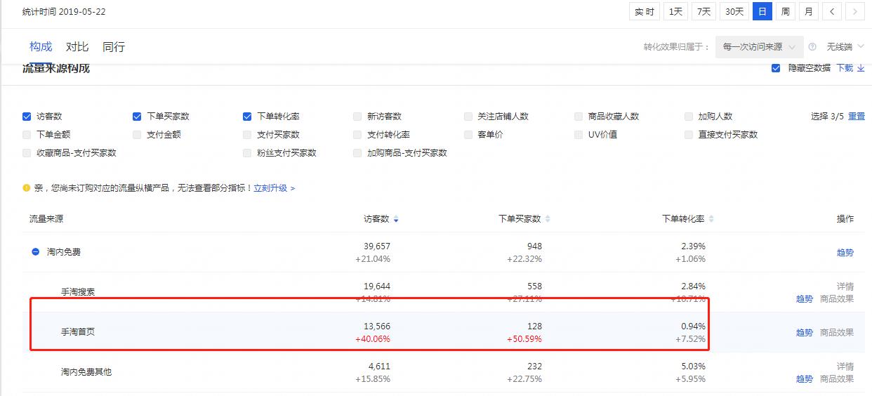 如何提升淘宝手淘首页流量,淘宝运营者如何引爆手淘首页流量