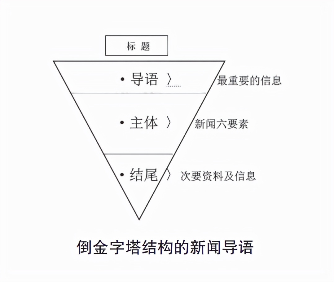 融媒体时代的新闻报道特点和趋势,融媒体时代的新闻发展策略