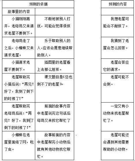 部编版三年级下册语文课后题答案,部编版小学语文上册课后习题答案