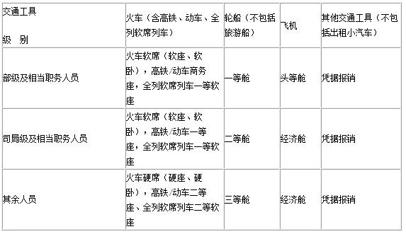 省财政局关于差旅伙食费的规定,个人出差超伙食费标准情况说明