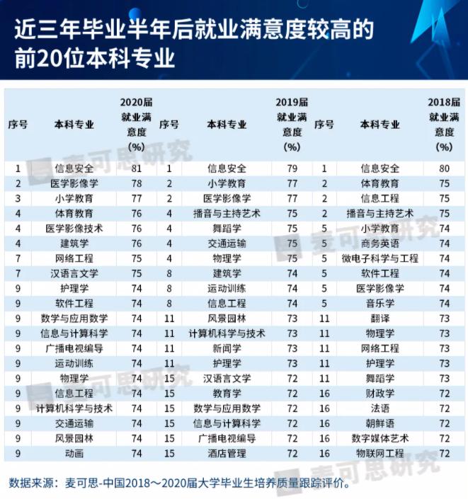 4大榜单接连发布！湖南大学多个专业冲进“热门”，全部高薪酬！