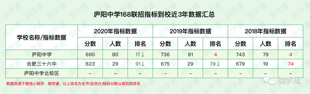 合肥庐阳中学和38中哪个好,庐阳45中本校学区值得买吗