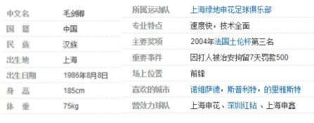 国足毛剑卿现在还踢球不,毛剑卿谈国足对新加坡