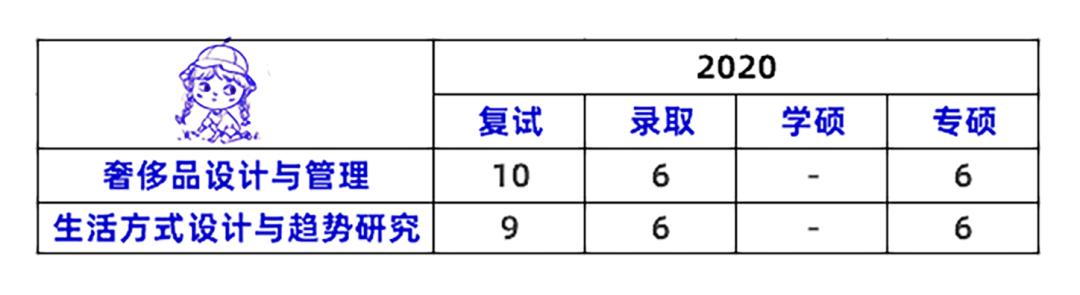 2023北服考研服装设计招生,北服艺术设计研究生报考条件