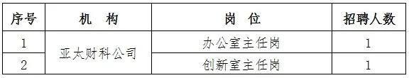 中国财政科学研究院在哪里,中国财政科学研究院报名人数多少