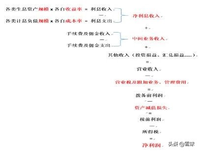 招商银行投资银行部,最值得投资的银行