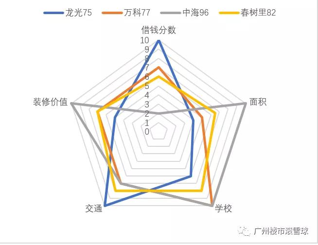 月入3000买房真实案例,月入1万却在上海买房的小夫妻