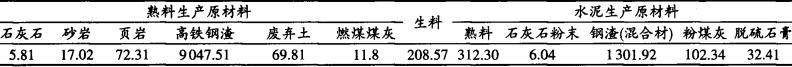 水泥水溶性六价铬操作注意事项,水泥六价铬的测定操作规程
