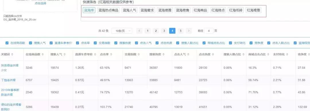 如何搜这个类目的蓝海词,单类目怎么找蓝海词