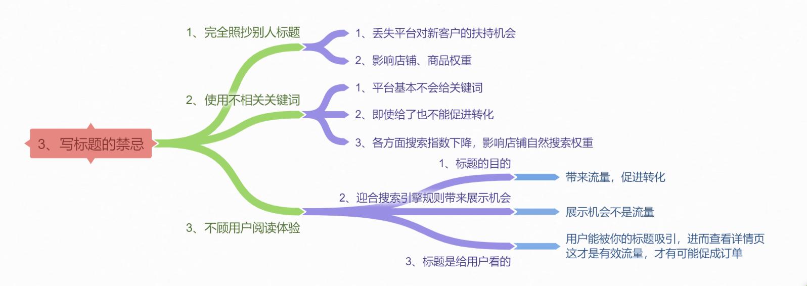 怎么吸引买家下单文案,如何给买家打标签
