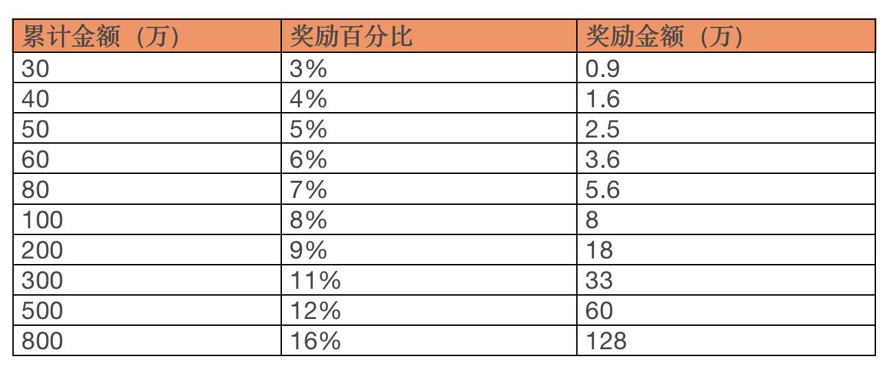 现在微商有什么新的模式,最新微商玩法