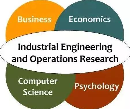 运筹学在工程管理中的应用,运筹学与工程管理