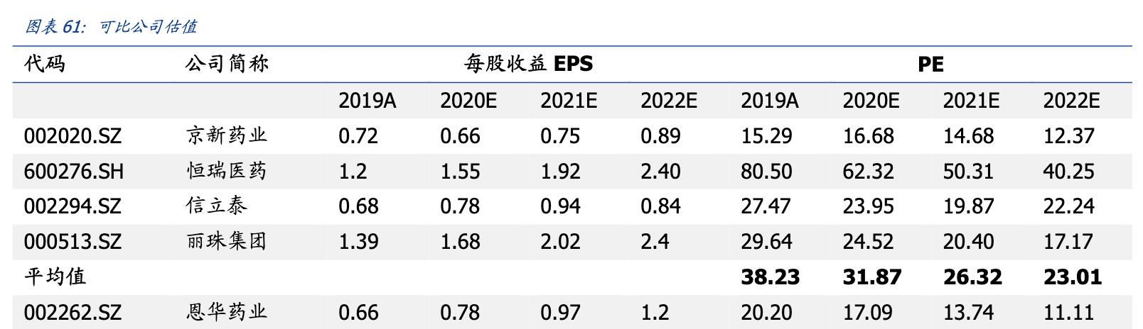 恩华药业今日收涨,恩华药业细分龙头