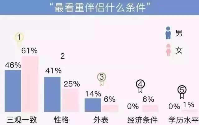 两人三观不合指哪三观,三观不合的婚姻哪三观
