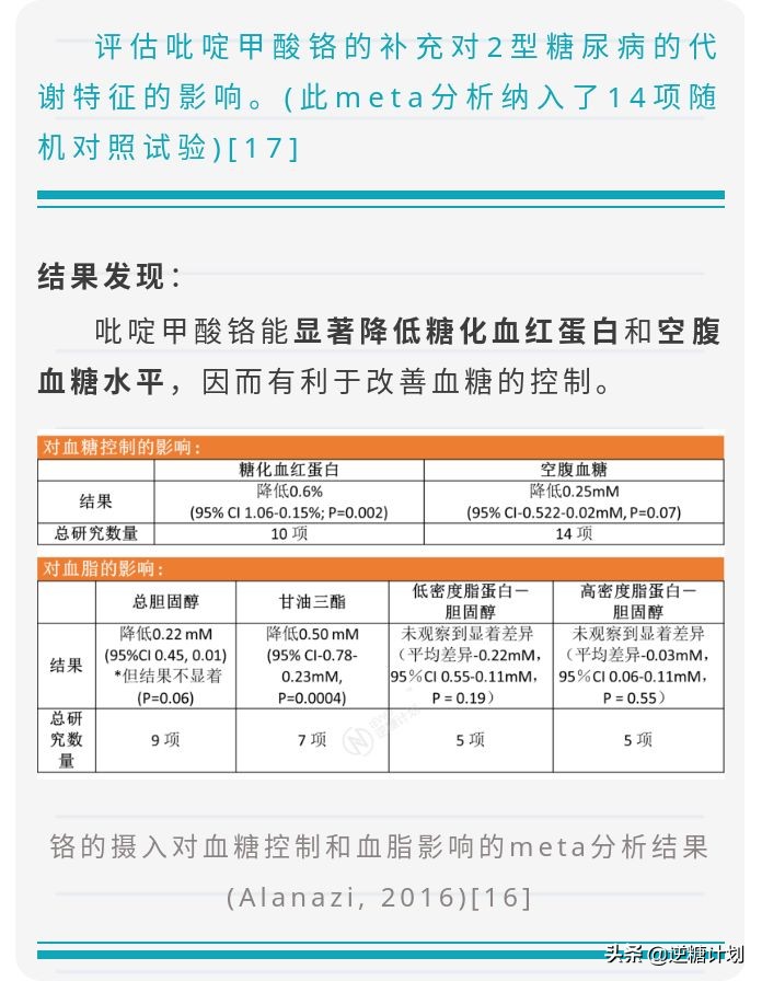 动脉粥样硬化心室病吃什么保健品,脑动脉硬化血糖高冠心病