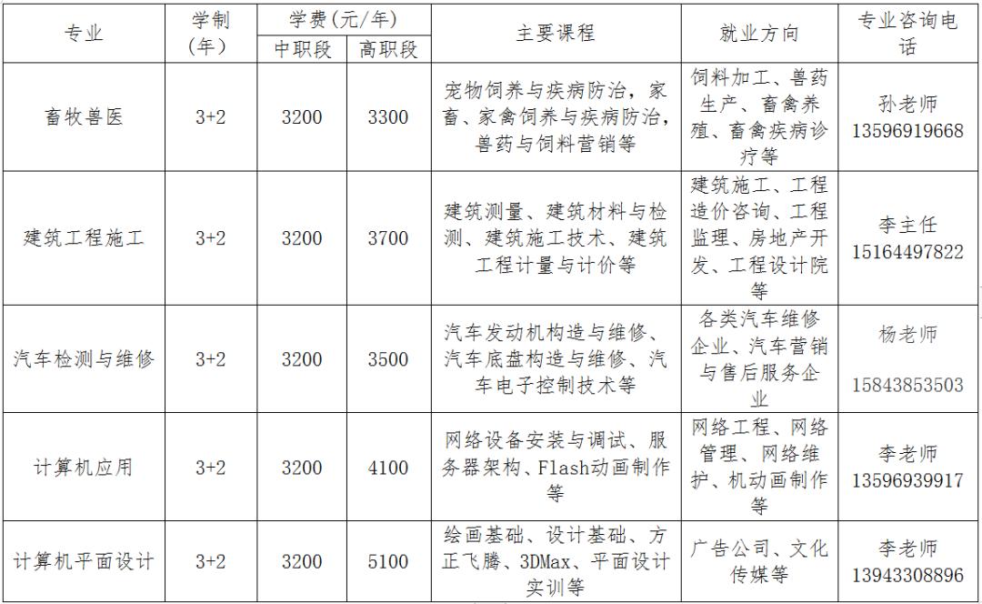 松原工作技术学院中职班好吗,松原工作技术学院2024高职单招
