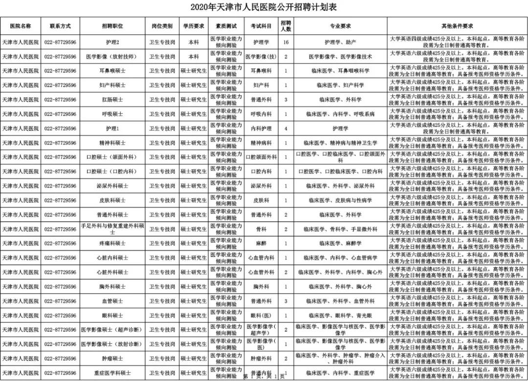 天津口腔医院招聘信息,天津各医院招聘信息