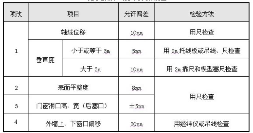 砌体门窗洞口预留尺寸标准,砌体墙体拉筋标准做法