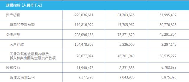 月活用户数,月活突破10亿