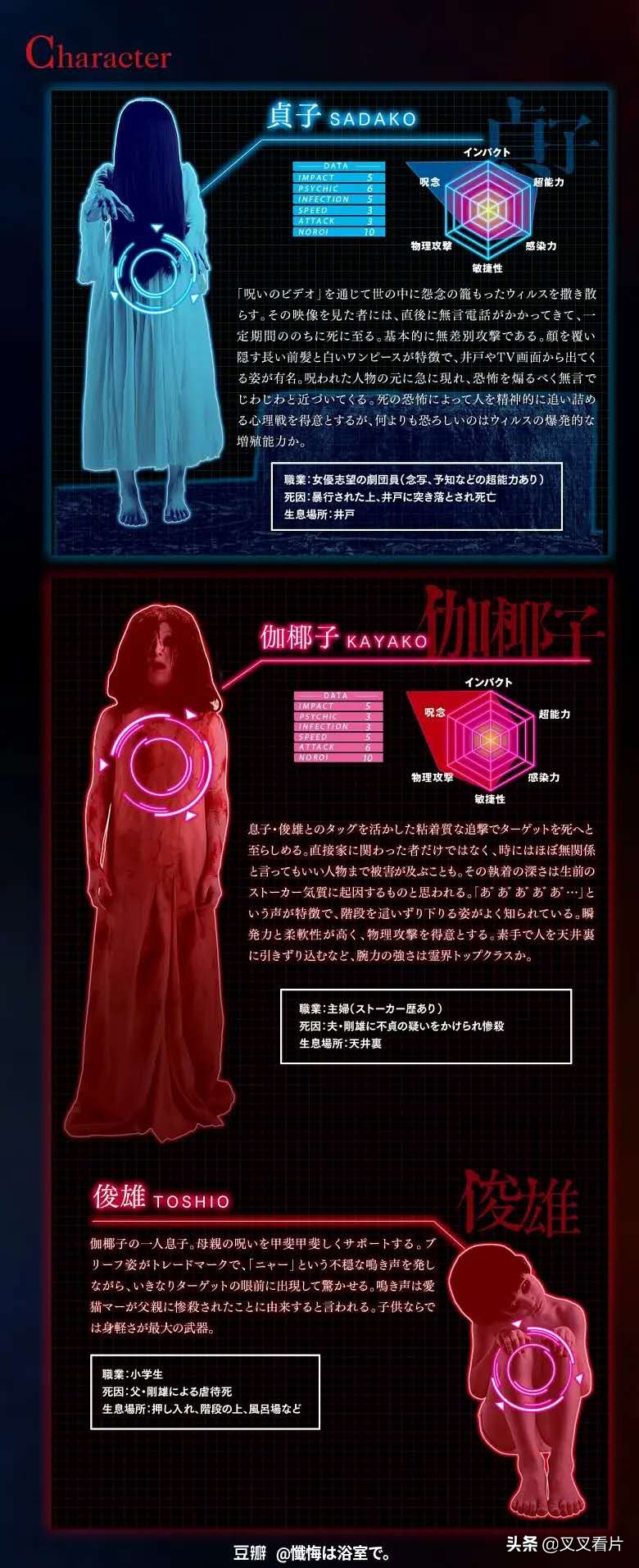 伽椰子和贞子的恐怖镜头,贞子大战伽椰子最厉害的鬼