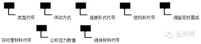 阀门知识大全常用的阀门,阀门基础知识简介完全版