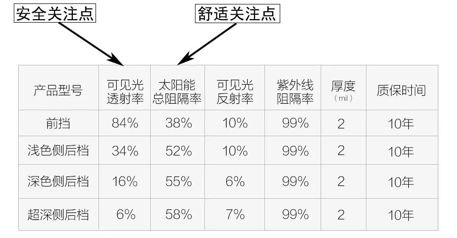 汽车贴膜隔热效果测试,汽车膜车窗贴膜隔热实测