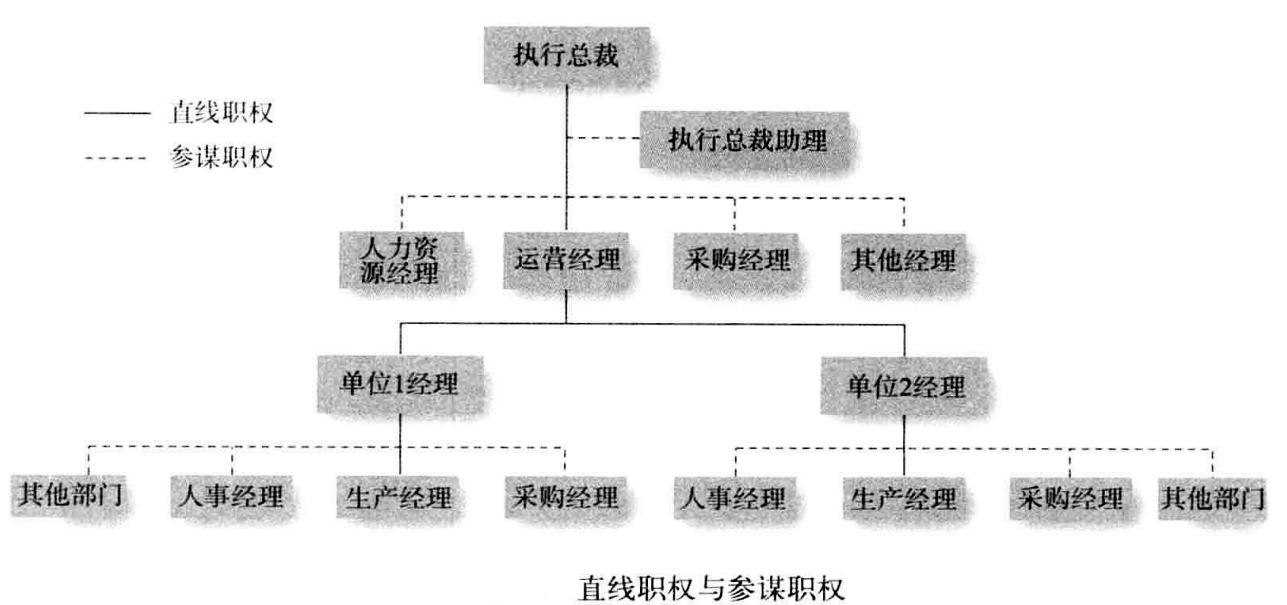 从零开始读懂管理学,管理学怎么讲