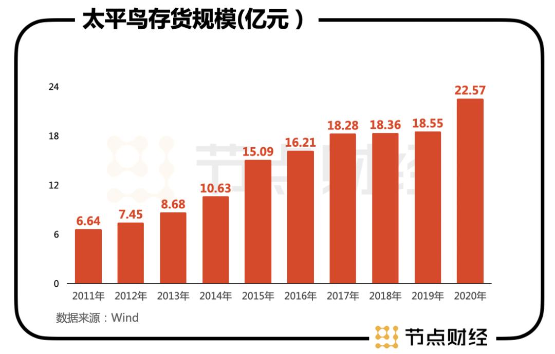 市值翻了3倍的“国潮后生”太平鸟，怎么才能飞得更高？