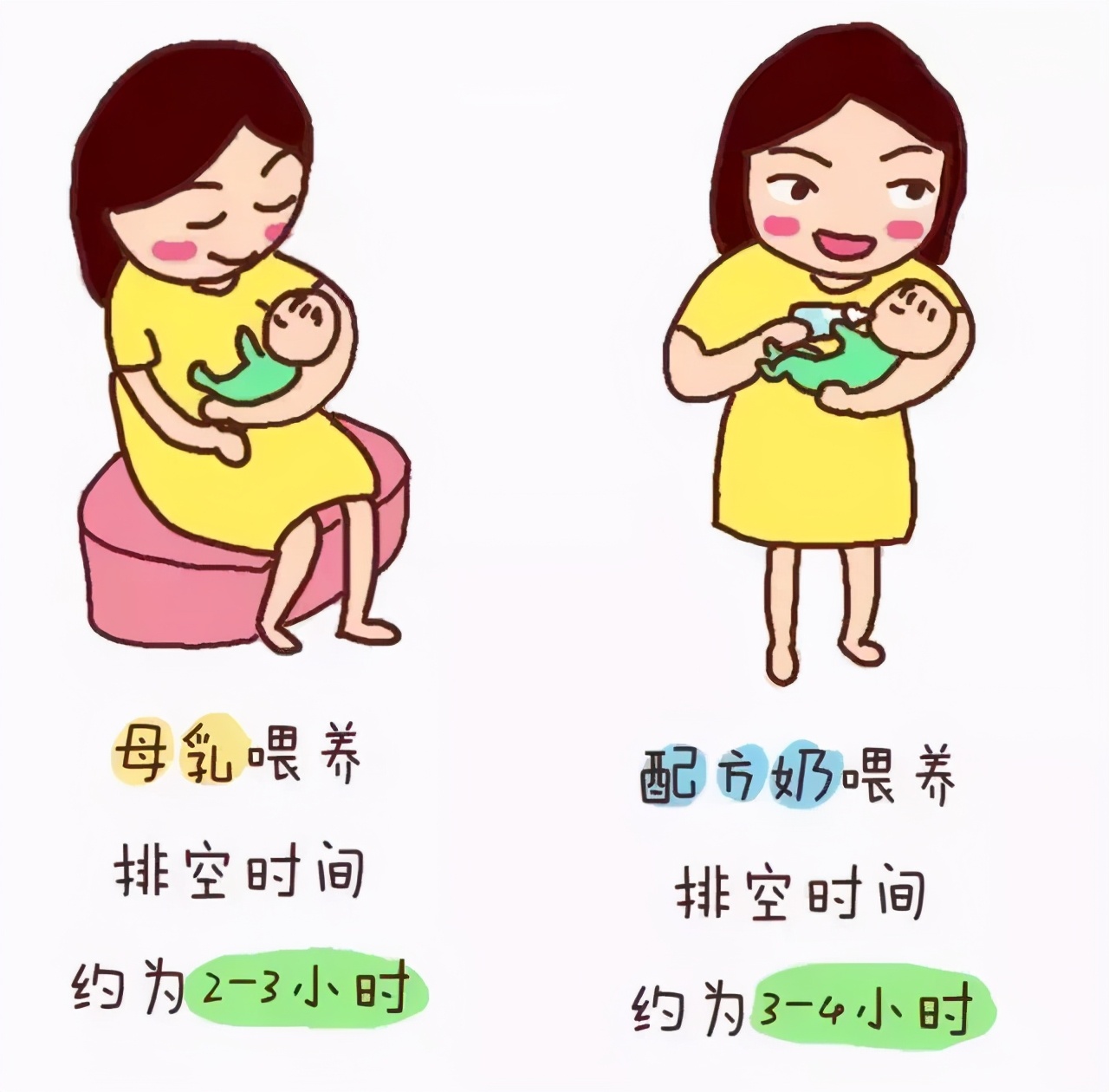 不同月龄的宝宝究竟需要多少睡眠,7-12个月龄宝宝的奶量建议多少