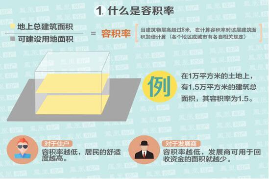 建筑常识基本术语,建筑工程术语100条