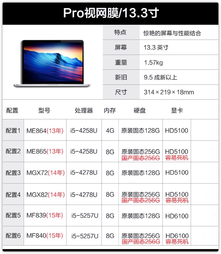 买二手macbookpro要还原吗,买二手macbookpro需要看哪几点