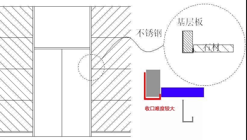 不锈钢收边收口图解,不锈钢弧形收口解决方案