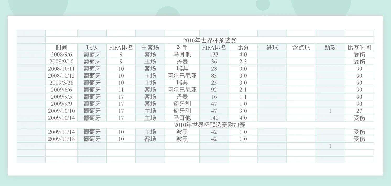 c罗参加过的欧洲区预选赛,欧洲杯预选赛c罗赛程表