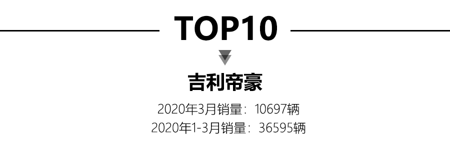 2019年轿车销量排行榜宝来,3月轿车销量排行榜朗逸