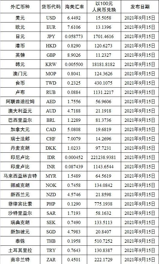 外贸出口限制最新规定,外贸需要了解海关政策吗