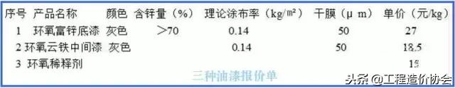 电梯钢结构预算报价,钢结构预算报价入门