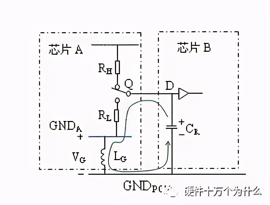 电源完整性的电压电流测试,电源完整性发展前景