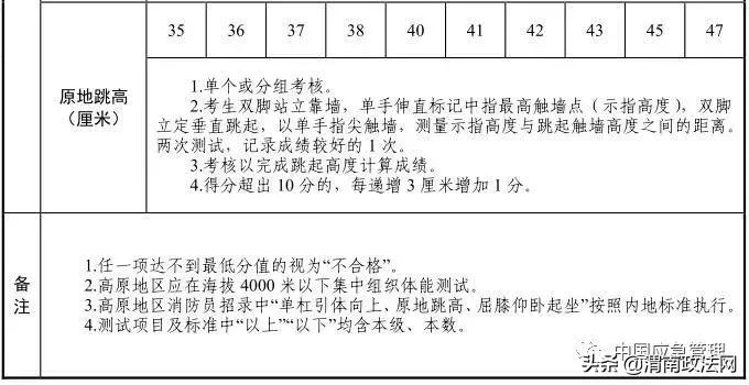 渭南市事业编制招录,渭南专项招聘事业编62名